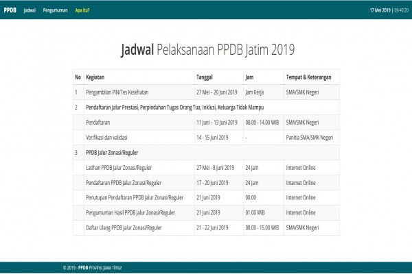 Jadwal Pelaksanaan PPDB Jatim 2019