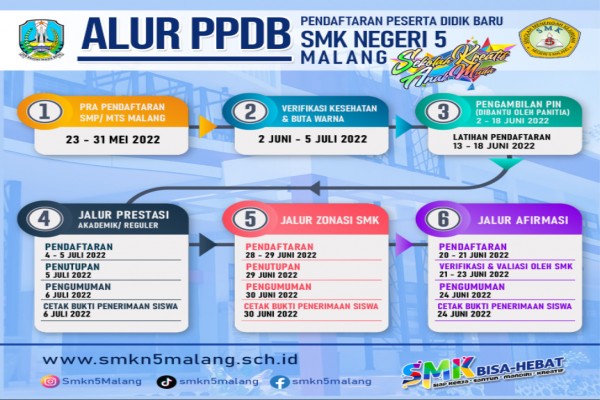 ALUR PPDB 2022/2023